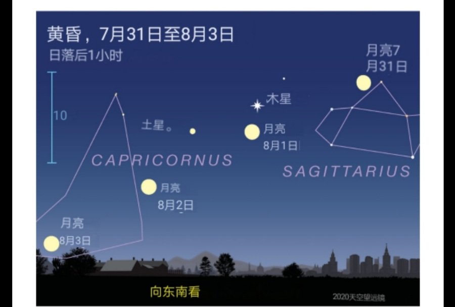 2020年 8.2-8.8 天象预告