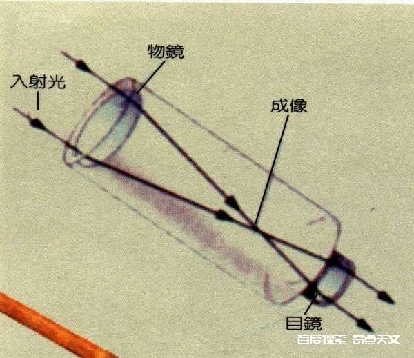 【科普课堂•各种天文望远镜•第一话】 神秘的木卫二 【科普课堂•各种天文望远镜•第一话】