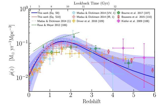 望向更早宇宙 宇宙天文探索群 望向更早宇宙