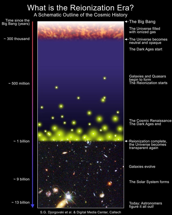 望向更早宇宙 宇宙天文探索群 望向更早宇宙