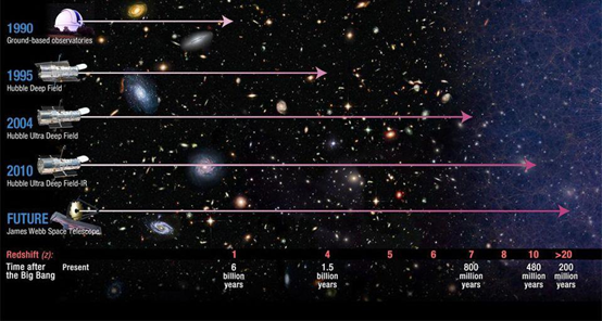 望向更早宇宙 宇宙天文探索群 望向更早宇宙
