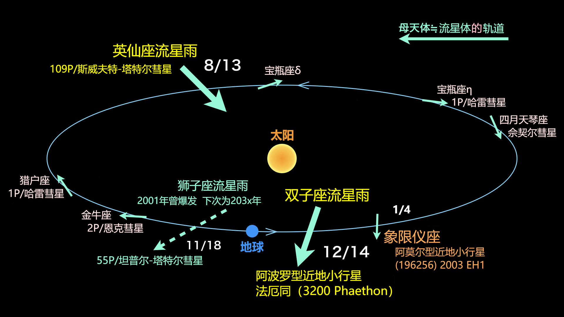 2020年11月天象预告 混沌天文 2020年11月天象预告
