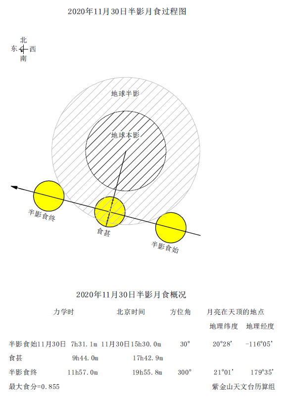 2020年11月天象预告 混沌天文 2020年11月天象预告