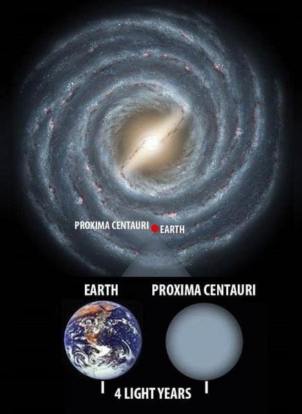 第二个地球？半人马座比邻星或存在全新行星系统
