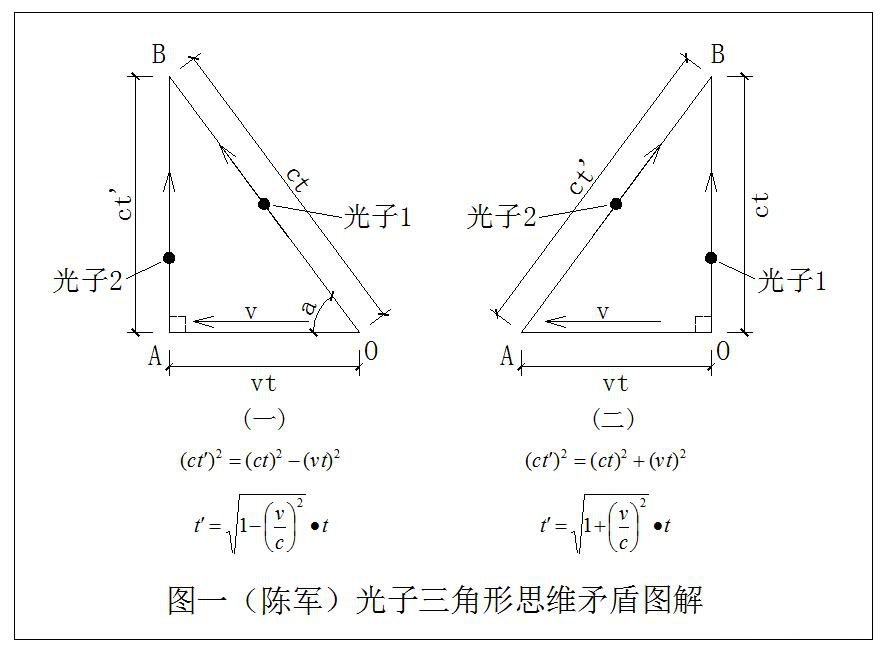 论洛伦兹思维之误