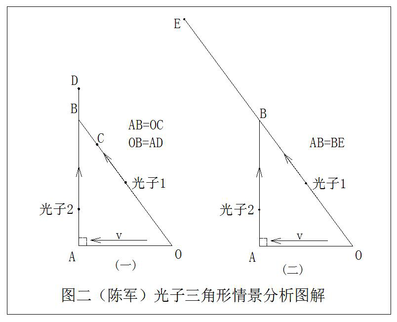 论洛伦兹思维之误