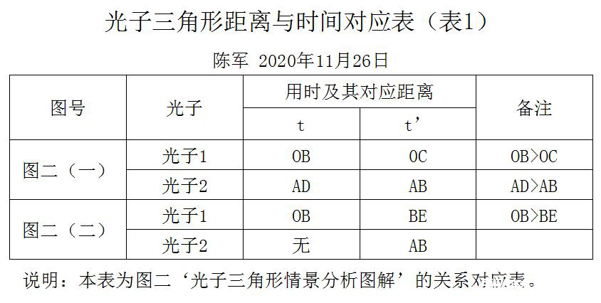 论洛伦兹思维之误