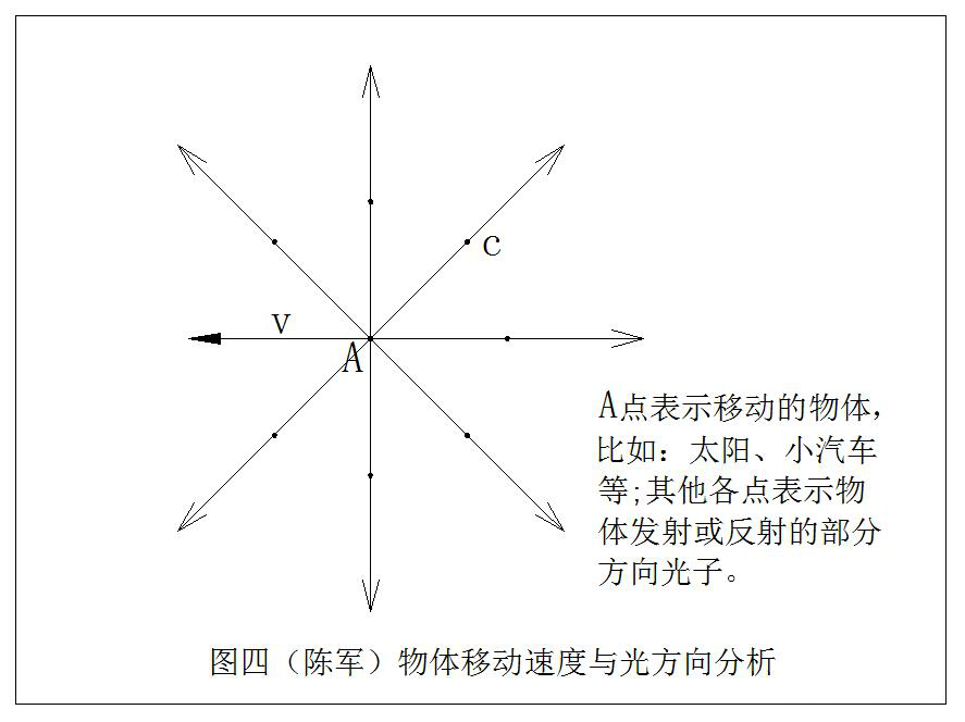论洛伦兹思维之误