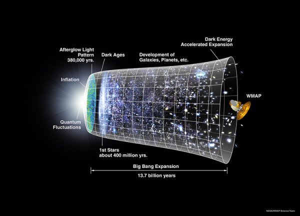 锂:大爆炸理论的最后疑难? 宇宙驿站 锂:大爆炸理论的最后疑难?