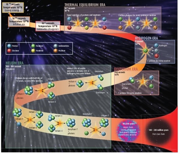锂:大爆炸理论的最后疑难? 宇宙驿站 锂:大爆炸理论的最后疑难?