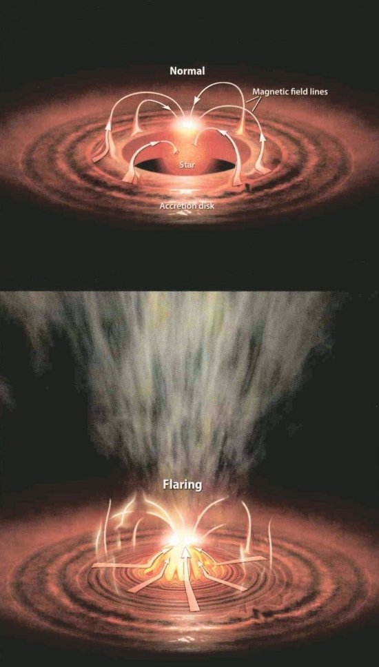 一个天文爱好者如何改变恒星物理学 火流星 一个天文爱好者如何改变恒星物理学