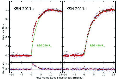 KSN 2011d的光学激波突破