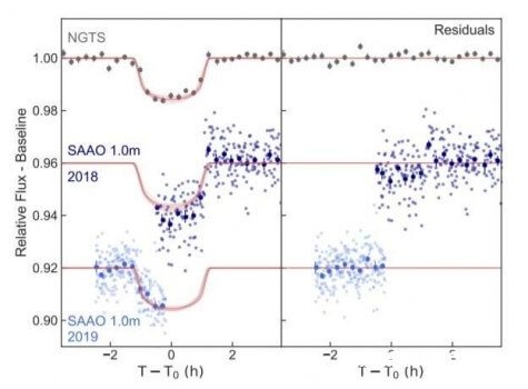 天文学家发现四颗新的热木类型系外行星 Bob Berman 天文学家发现四颗新的热木类型系外行星