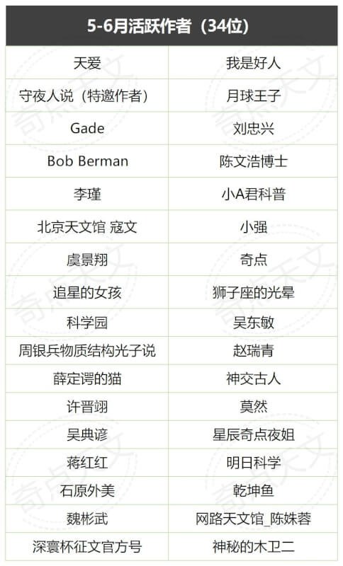 奇点天文《博克体计划》2021年5-6月创作者名单公布