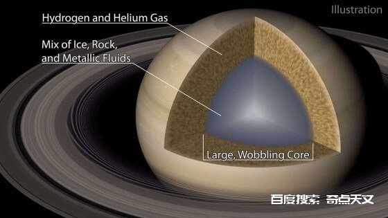 科学家发现土星内部有个巨大的弥漫核心
