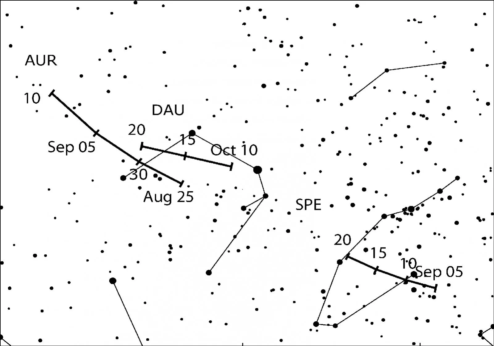 九月英仙座ε流星雨辐射点位置漂移示意图。取自IMO。