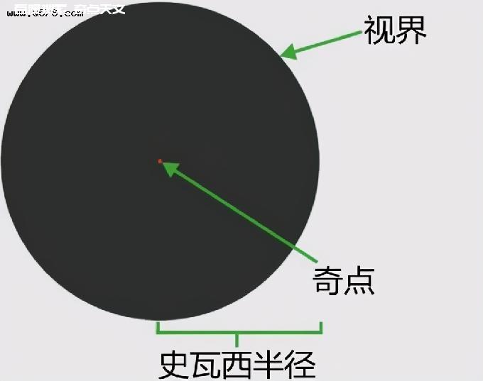 一厘米的黑洞质量有多大?当它靠近地球,会发生什么? Gade 一厘米的黑洞质量有多大?当它靠近地球,会发生什么?