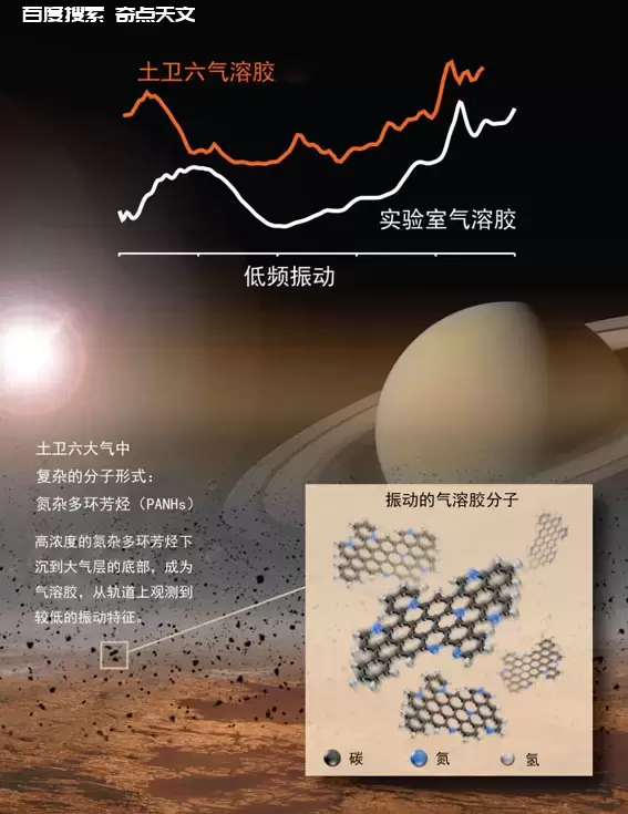 土卫六闻起来啥味儿? 蒋红红 土卫六闻起来啥味儿?