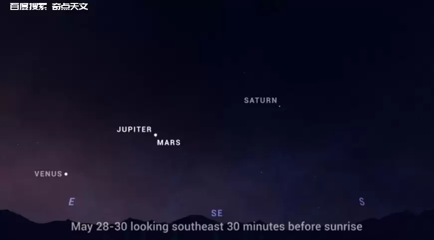 本月27日-30日是观看火星与木星相合的最佳时机 Bob Berman 本月27日-30日是观看火星与木星相合的最佳时机