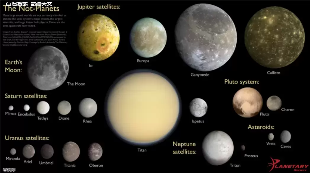 太阳系行星的演化