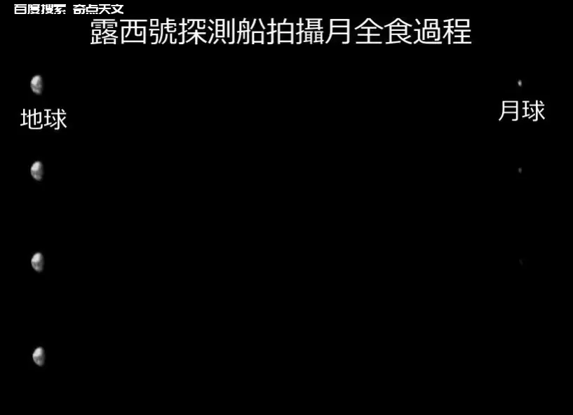 露西号探测船带您从太空观赏月全食 林琦峰 露西号探测船带您从太空观赏月全食