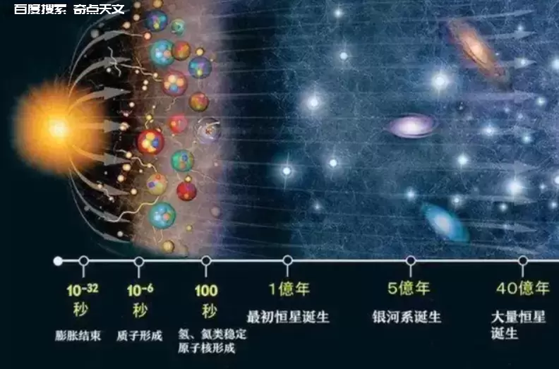 人类的身体,是远古恒星的残骸组成的,这是真的吗? Avi_Loeb 人类的身体,是远古恒星的残骸组成的,这是真的吗?