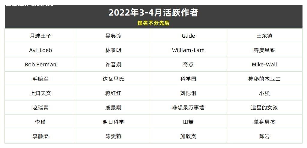 《博克体计划》&《三生万物奖》2022年3-4月创作者名单公布 上知天文 《博克体计划》&《三生万物奖》2022年3-4月创作者名单公布