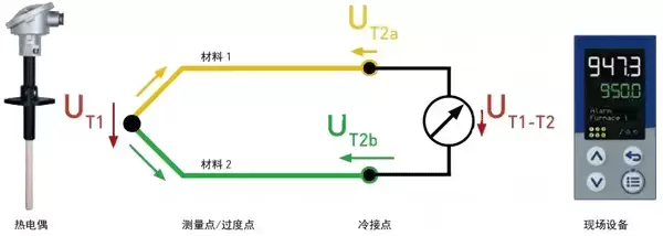 如何测量一亿度的高温 科学家是怎么测量一亿度高温的?