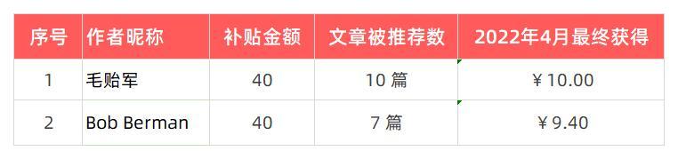 《博克体计划》&《三生万物奖》2022年3-4月创作者名单公布 上知天文 《博克体计划》&《三生万物奖》2022年3-4月创作者名单公布