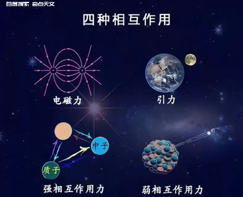 人类的身体,是远古恒星的残骸组成的,这是真的吗? Avi_Loeb 人类的身体,是远古恒星的残骸组成的,这是真的吗?