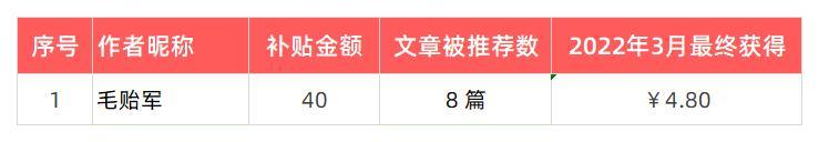 《博克体计划》&《三生万物奖》2022年3-4月创作者名单公布 上知天文 《博克体计划》&《三生万物奖》2022年3-4月创作者名单公布