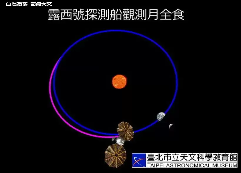 露西号探测船带您从太空观赏月全食 林琦峰 露西号探测船带您从太空观赏月全食