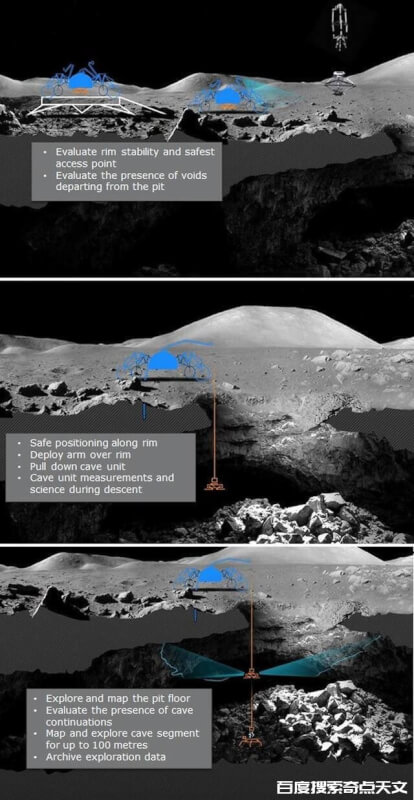 欧洲航天局（ESA）想探索月球表面下的洞穴