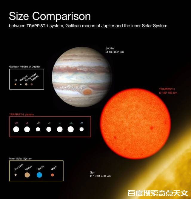 人类已经搜寻到5000颗系外行星 回顾一些里程碑式的发现 人类已经搜寻到5000颗系外行星 回顾一些里程碑式的发现
