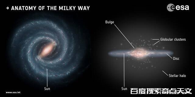 银河系“厚盘”部分在130亿年前开始形成 在宇宙大爆炸之后仅8亿年 银河系“厚盘”部分在130亿年前开始形成 在宇宙大爆炸之后仅8亿年