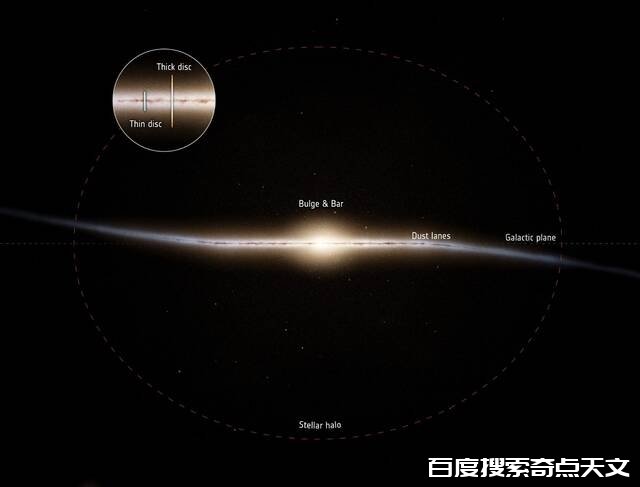 银河系“厚盘”部分在130亿年前开始形成 在宇宙大爆炸之后仅8亿年 银河系“厚盘”部分在130亿年前开始形成 在宇宙大爆炸之后仅8亿年