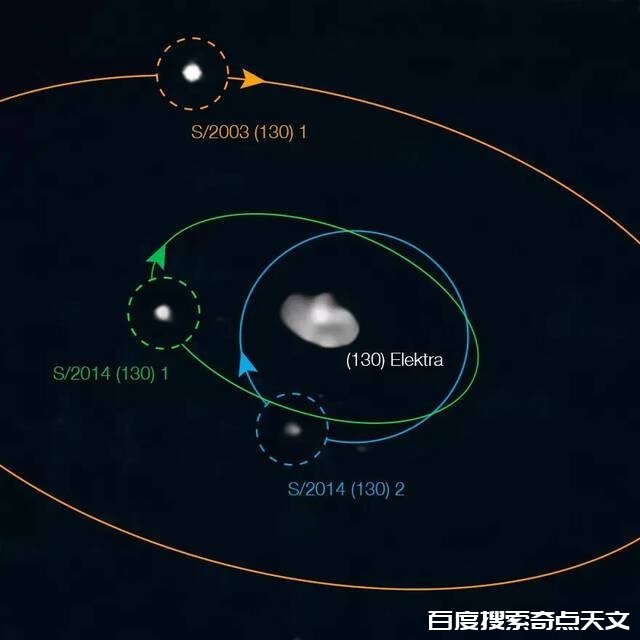 天文学家发现小行星“怂女星”的第3颗卫星 天文学家发现小行星“怂女星”的第3颗卫星