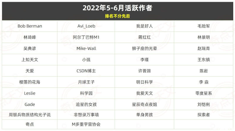 《博克体计划》&《三生万物奖》2022年5-6月创作者名单公布