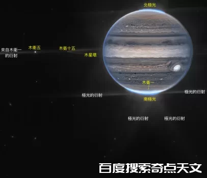 韦伯太空望远镜拍摄的木星极光和阴霾照片