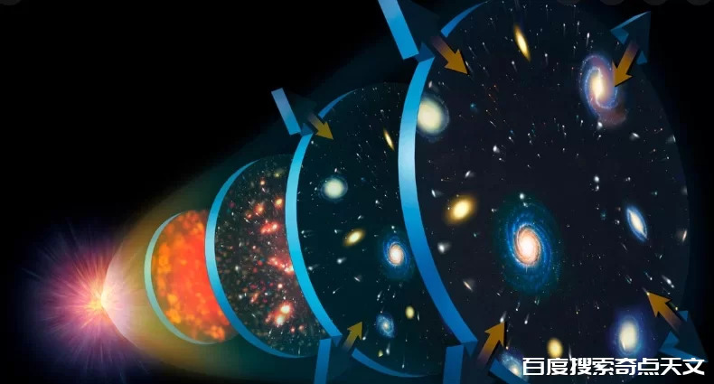 宇宙学危机:不识宇宙真面目,只因身在此中? 零度星系 宇宙学危机:不识宇宙真面目,只因身在此中?