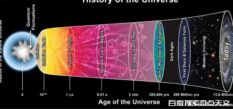 宇宙学危机:不识宇宙真面目,只因身在此中? 零度星系 宇宙学危机:不识宇宙真面目,只因身在此中?