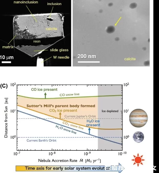 新发现,陨石带来了地球的水,陨石是生命之源吗? 零度星系 新发现,陨石带来了地球的水,陨石是生命之源吗?