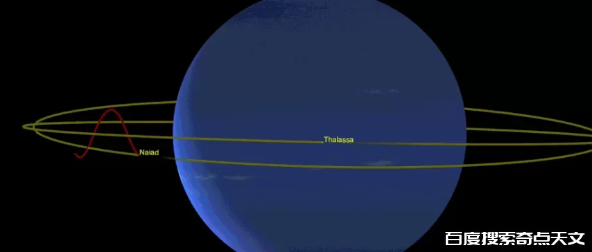 海王星有两颗卫星的轨道极不合理