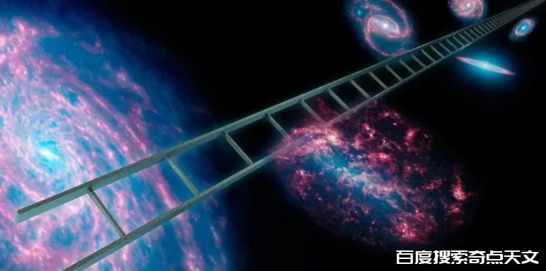 宇宙学危机:不识宇宙真面目,只因身在此中? 零度星系 宇宙学危机:不识宇宙真面目,只因身在此中?