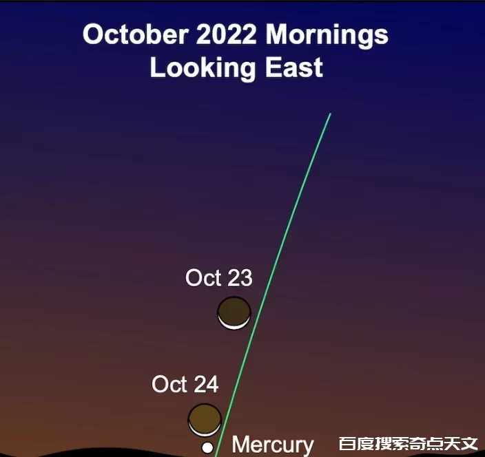 请定好闹钟,近月亮观赏水星,最佳就在这2天 零度星系 请定好闹钟,近月亮观赏水星,最佳就在这2天
