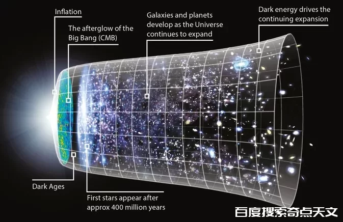 宇宙的初始状态是怎样的?只是暴胀子团块? 这次实验或可揭示