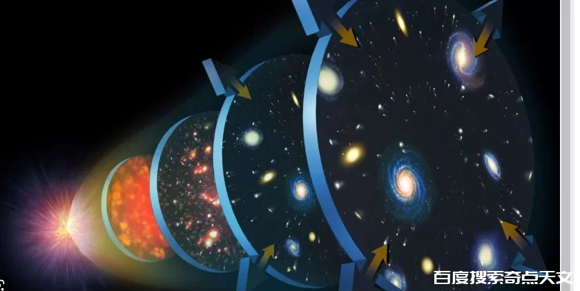 宇宙的初始状态是怎样的?只是暴胀子团块? 这次实验或可揭示