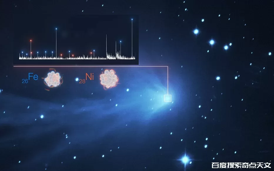 兴奋了,彗星中发现了金属,会颠覆我们的认知吗? 零度星系 兴奋了,彗星中发现了金属,会颠覆我们的认知吗?