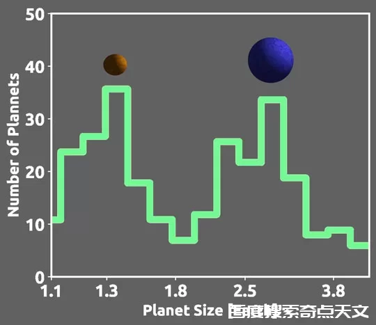失踪的系外行星