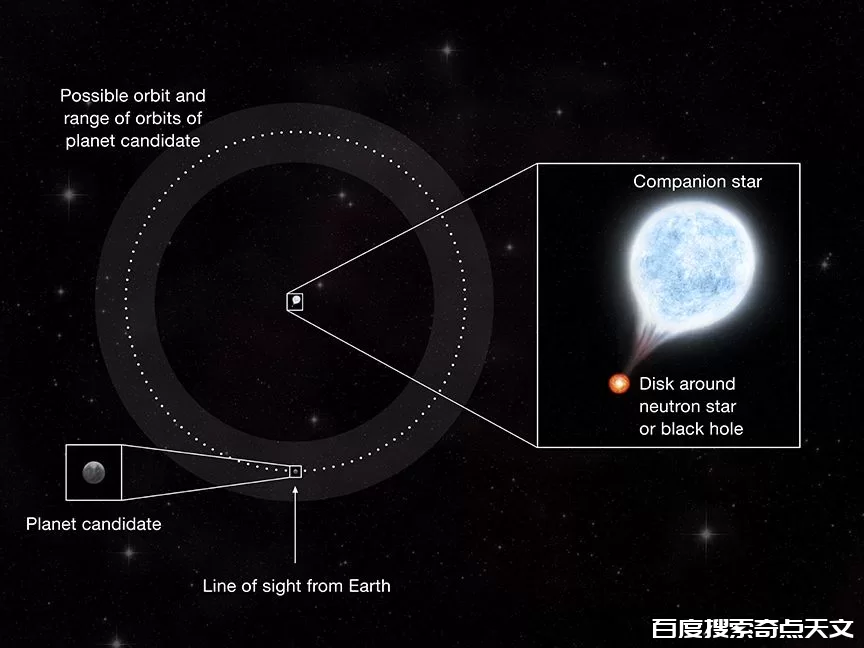 首颗系外行星,天文学家是这样发现的,你或许想不到